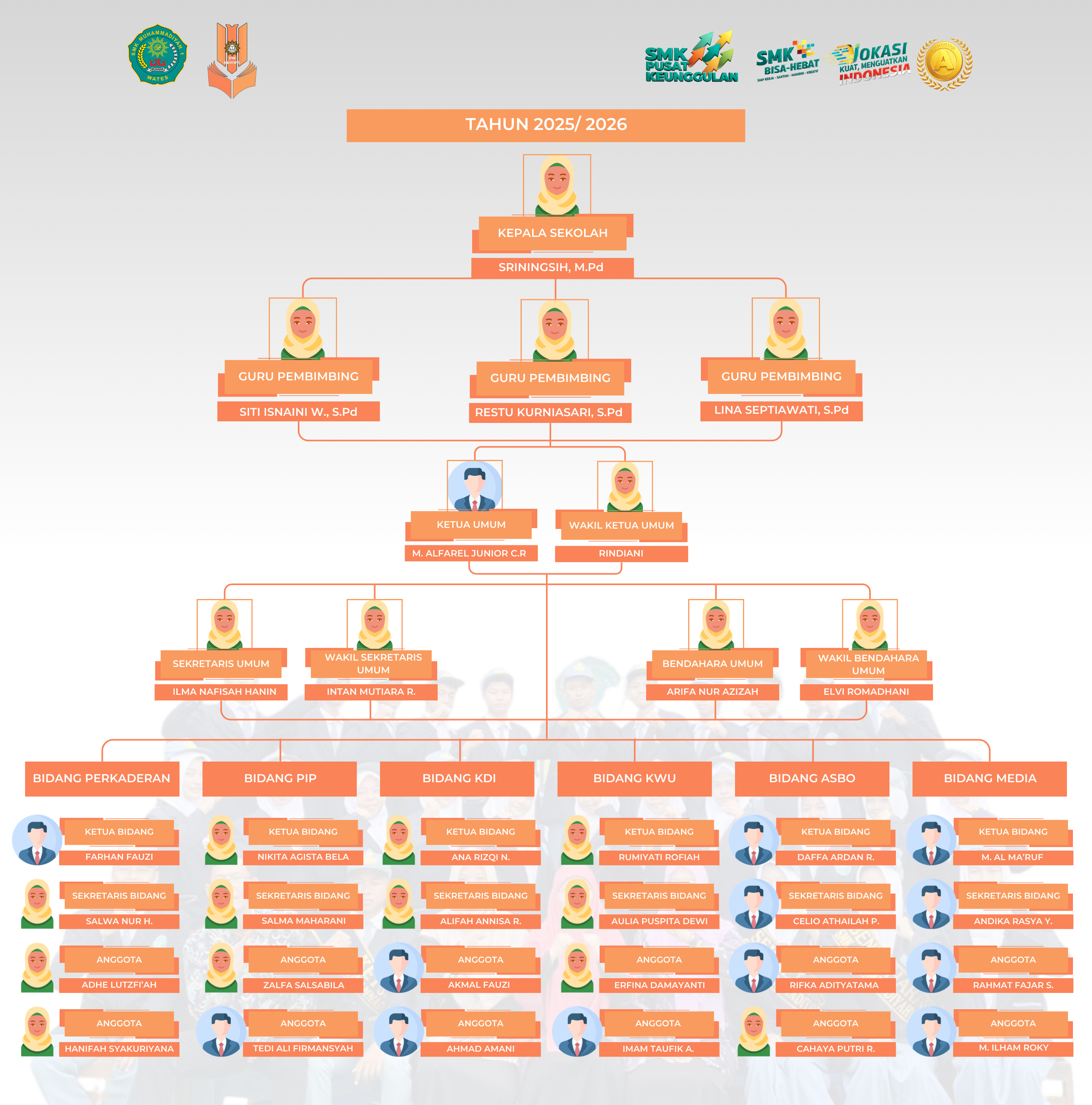 ipm Organisasi
